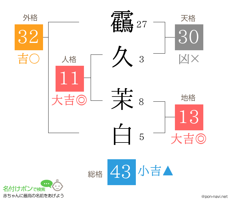 靍久 茉白さんの姓名判断結果