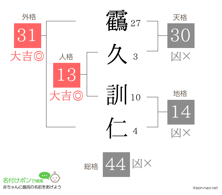 靍久 訓仁さんの姓名判断結果