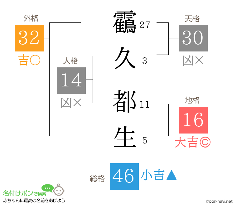 靍久 都生さんの姓名判断結果