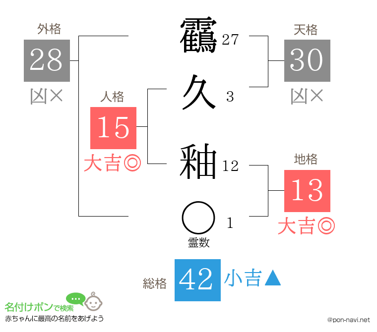 靍久 釉さんの姓名判断結果