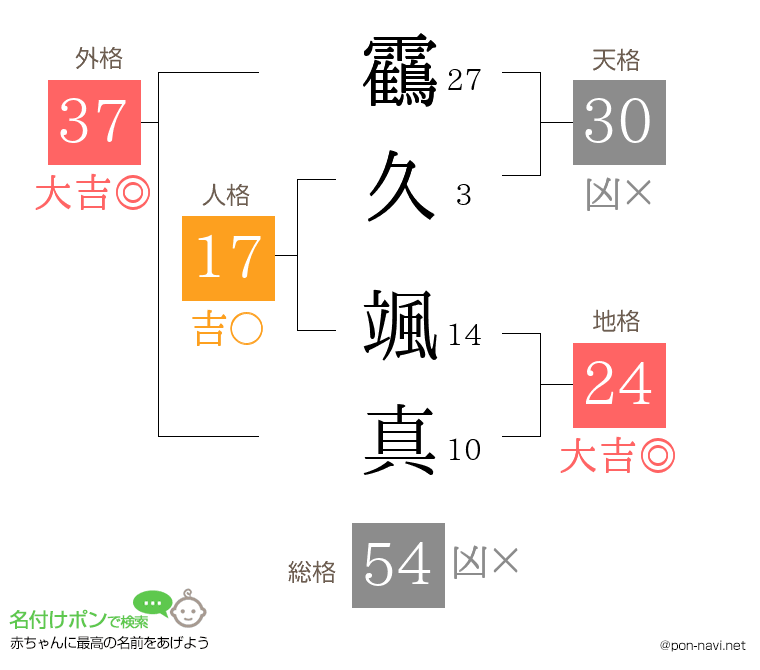 靍久 颯真さんの姓名判断結果