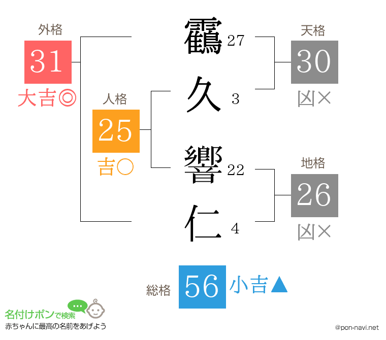 靍久 響仁さんの姓名判断結果
