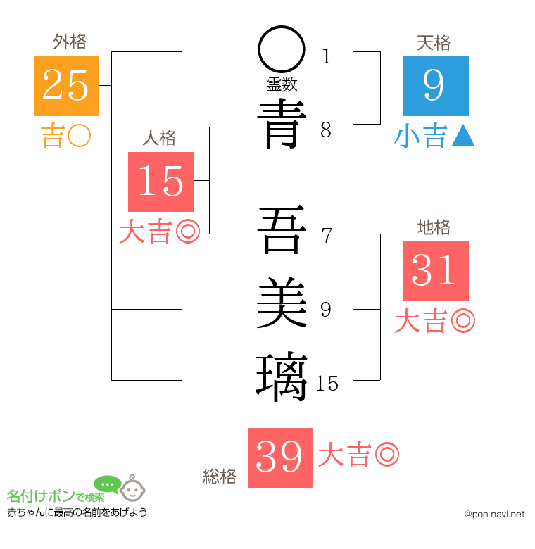 青 吾美璃さんの姓名判断結果