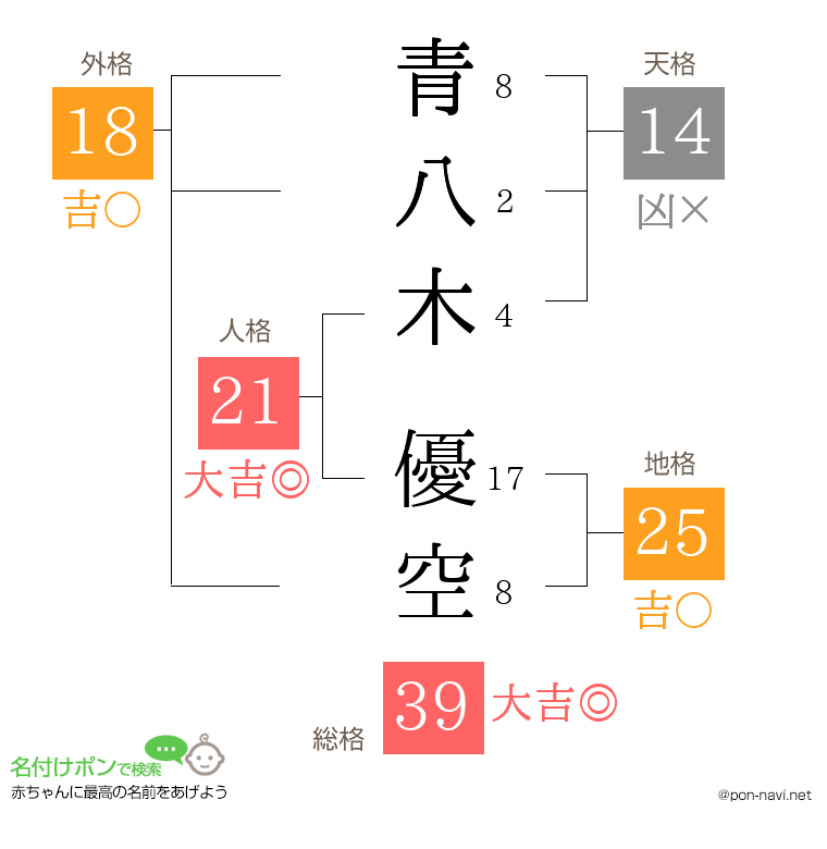 青八木 優空さんの姓名判断結果