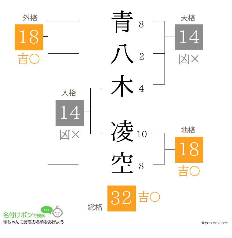 青八木 凌空さんの姓名判断結果