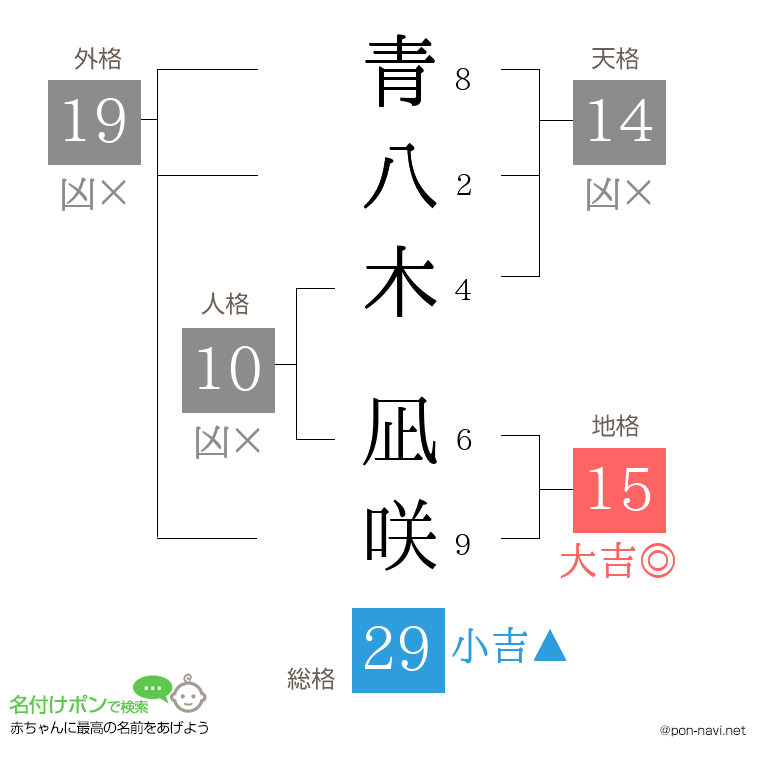 青八木 凪咲さんの姓名判断結果
