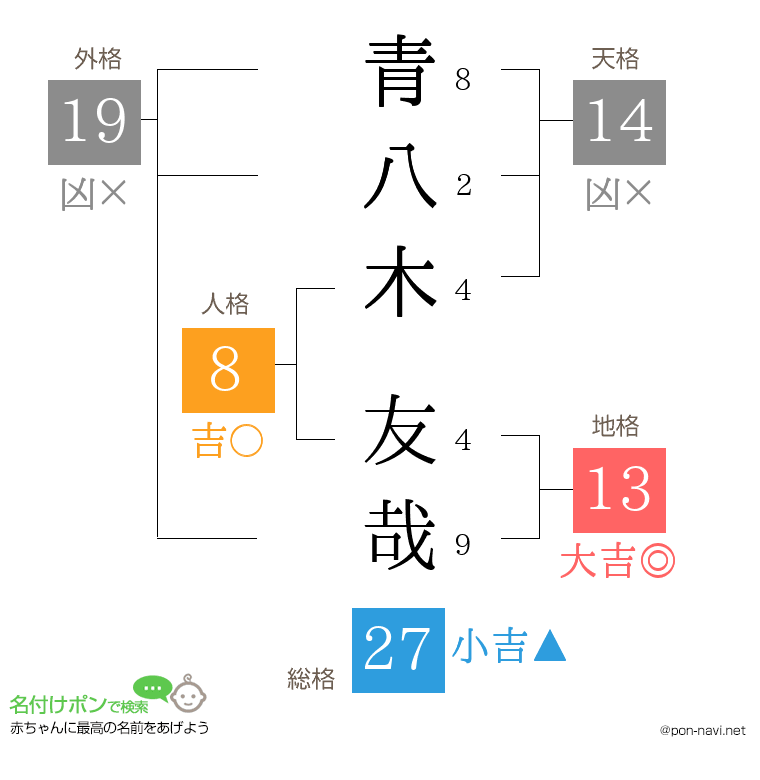 青八木 友哉さんの姓名判断結果