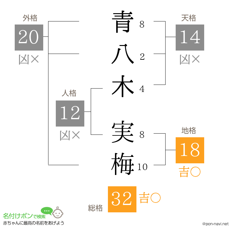青八木 実梅さんの姓名判断結果