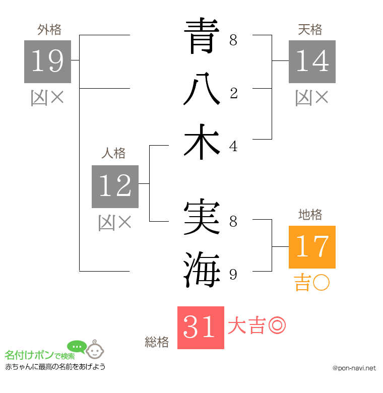 青八木 実海さんの姓名判断結果