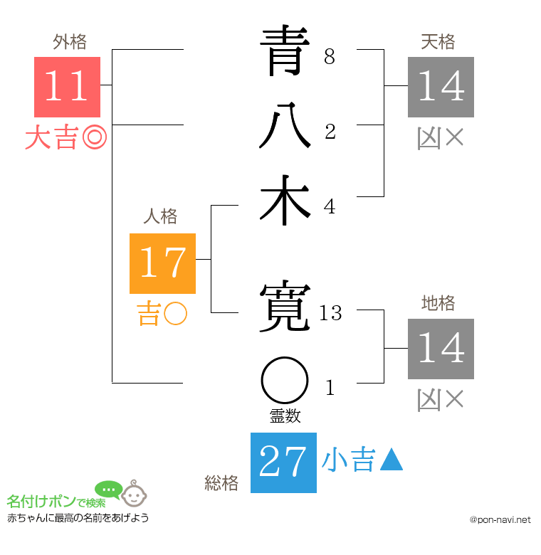 青八木 寛さんの姓名判断結果
