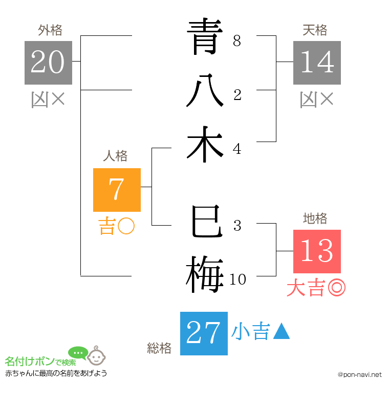 青八木 巳梅さんの姓名判断結果