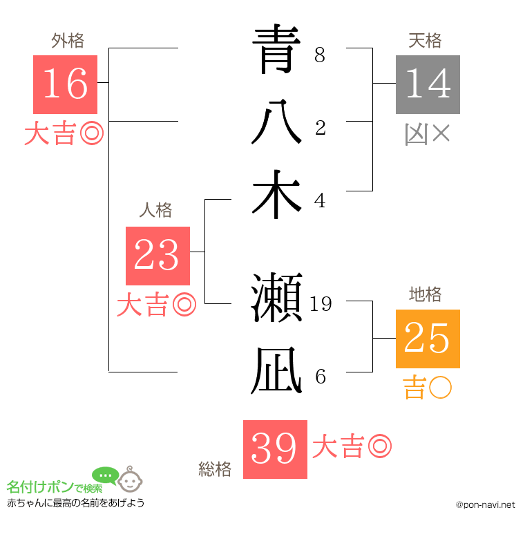 青八木 瀬凪さんの姓名判断結果
