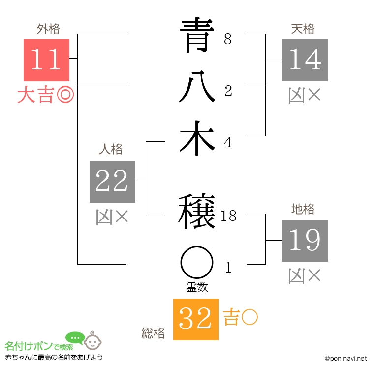 青八木 穣さんの姓名判断結果