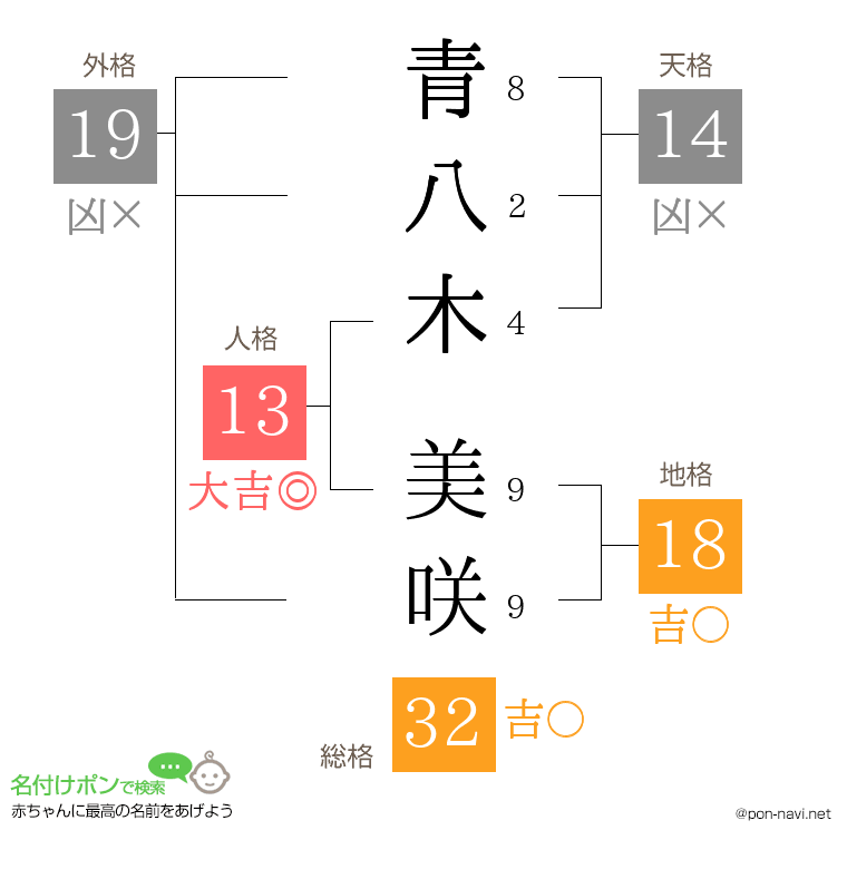 青八木 美咲さんの姓名判断結果