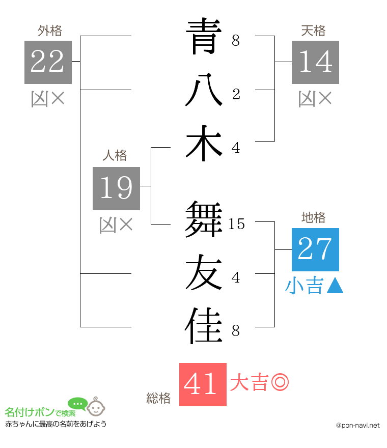 青八木 舞友佳さんの姓名判断結果