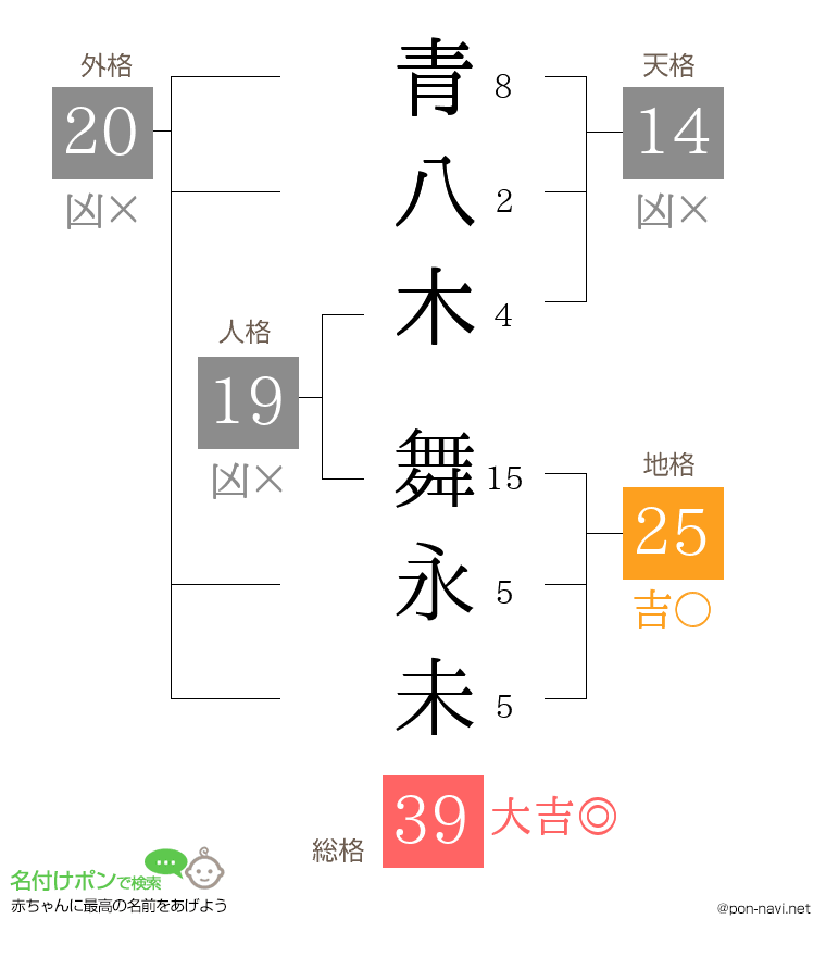 青八木 舞永未さんの姓名判断結果
