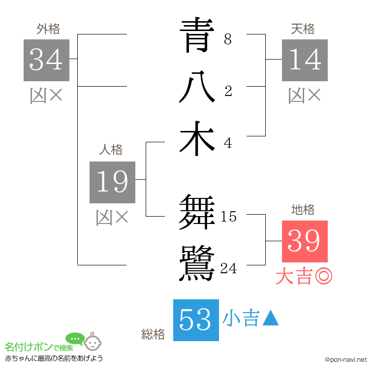 青八木 舞鷺さんの姓名判断結果