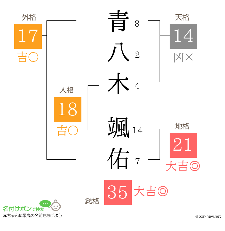 青八木 颯佑さんの姓名判断結果
