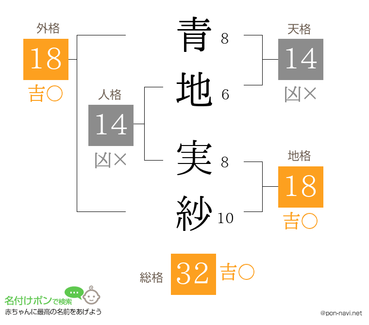 青地 実紗さんの姓名判断結果