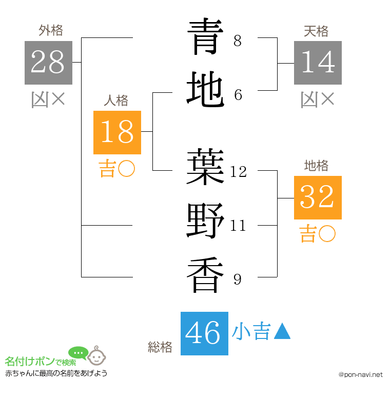 青地 葉野香さんの姓名判断結果