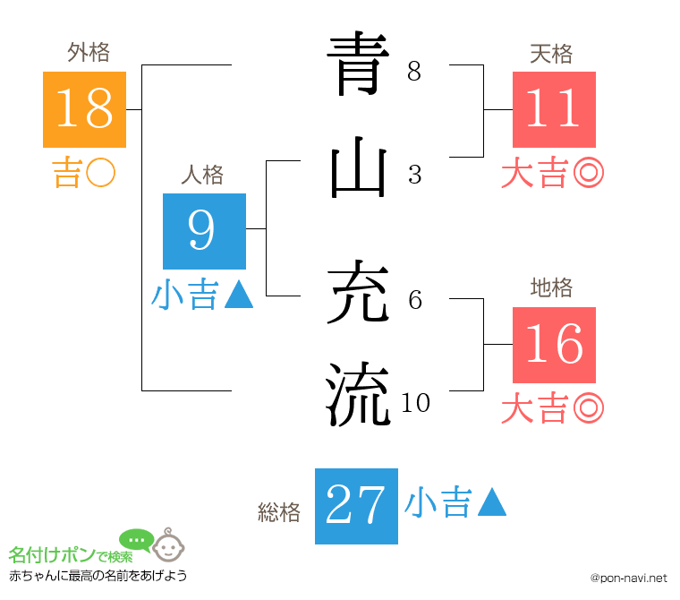青山 充流さんの姓名判断結果