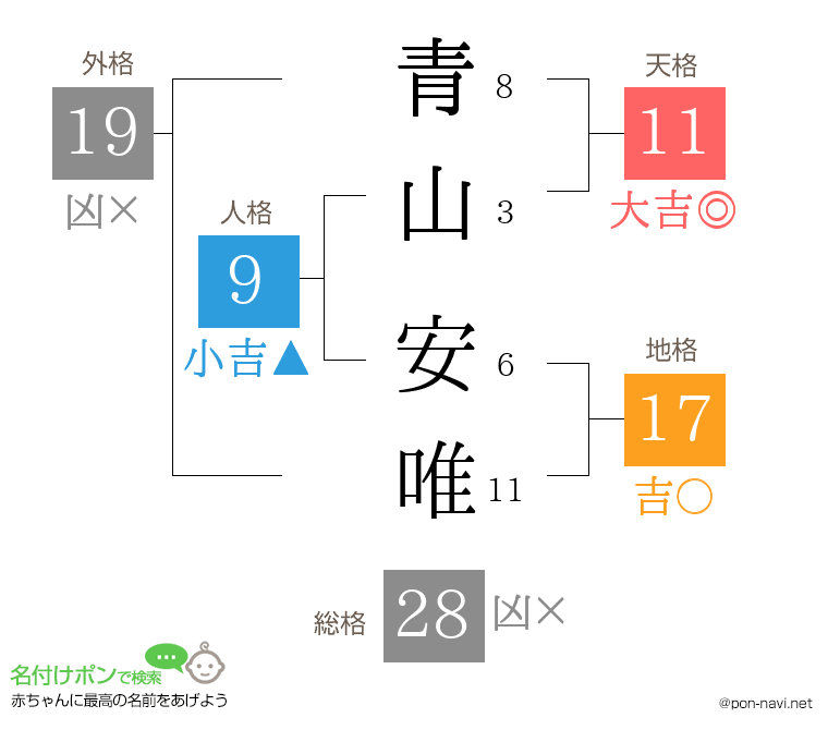 青山 安唯さんの姓名判断結果