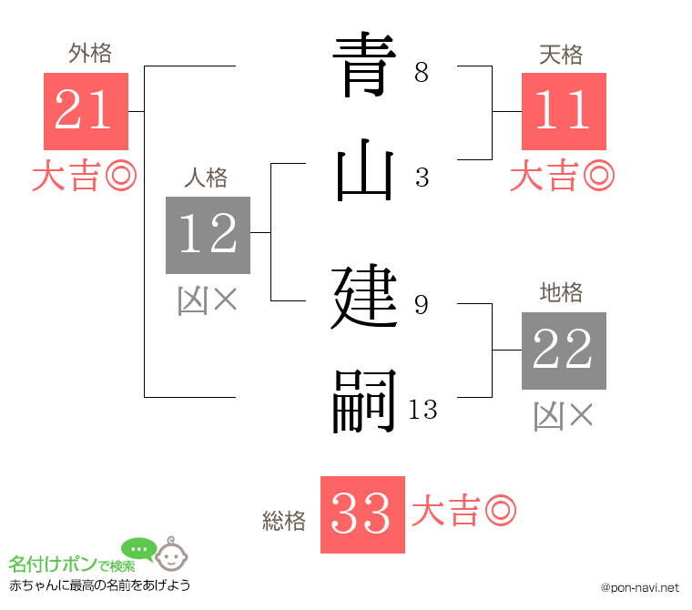 青山 建嗣さんの姓名判断結果