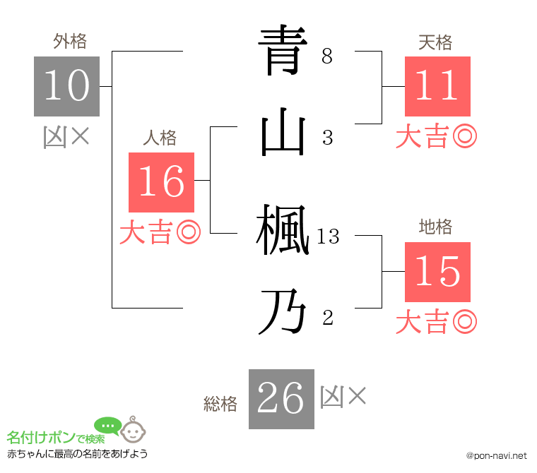 青山 楓乃さんの姓名判断結果
