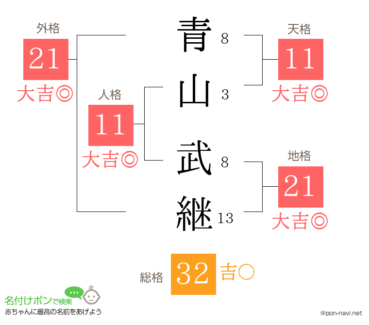 青山 武継さんの姓名判断結果