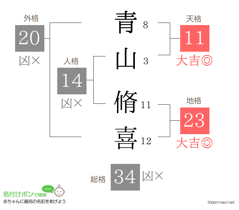 青山 脩喜さんの姓名判断結果