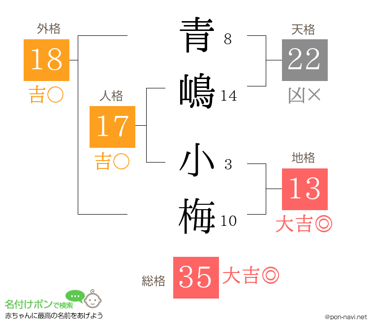 青嶋 小梅さんの姓名判断結果
