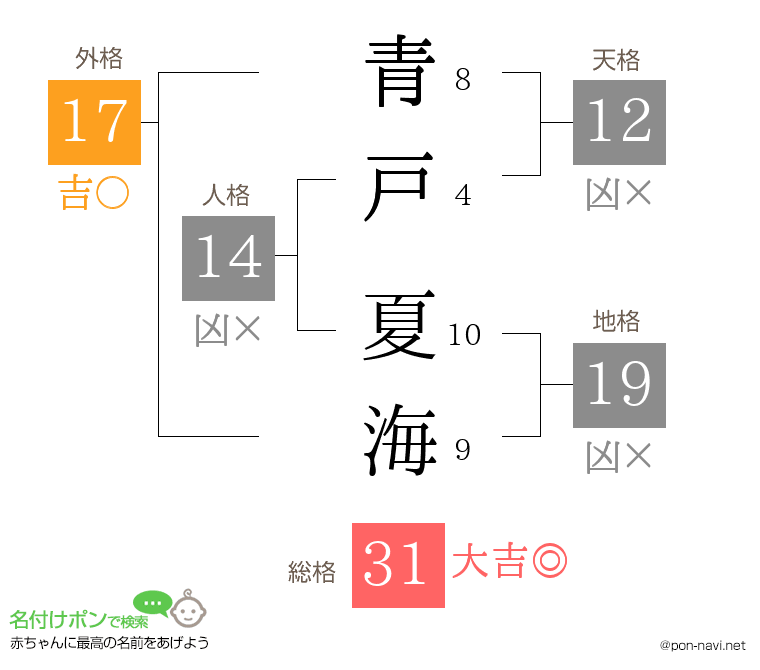 青戸 夏海さんの姓名判断結果
