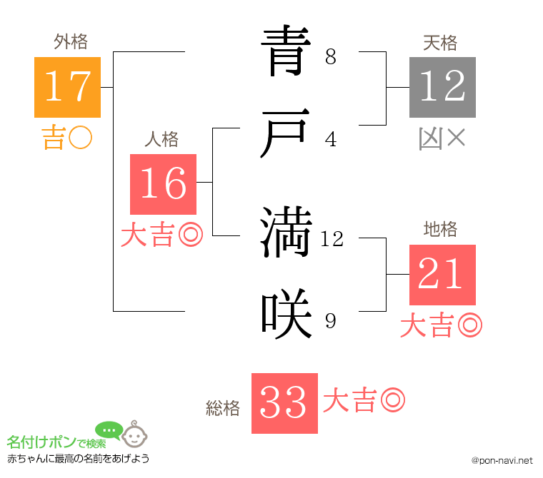 青戸 満咲さんの姓名判断結果