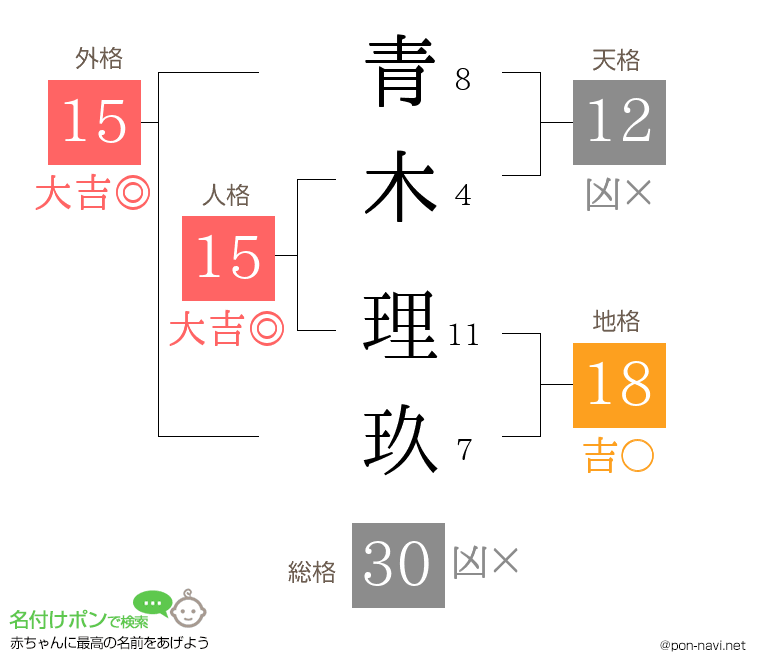 青木 理玖さんの姓名判断結果