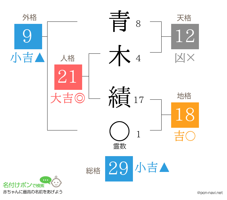 青木 績さんの姓名判断結果