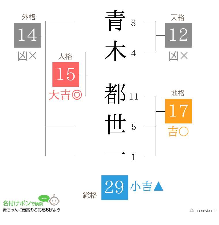 青木 都世一さんの姓名判断結果