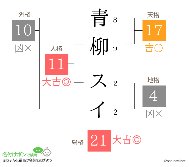 青柳 スイさんの姓名判断結果