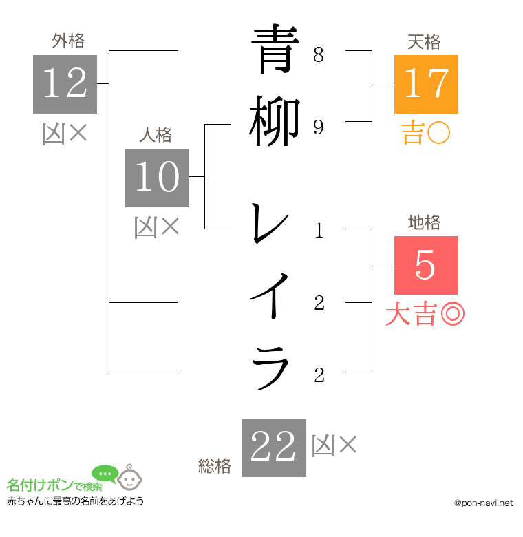 青柳 レイラさんの姓名判断結果