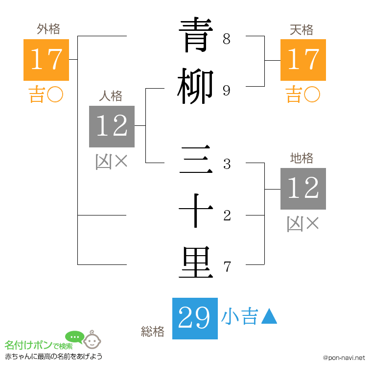 青柳 三十里さんの姓名判断結果