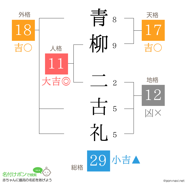 青柳 二古礼さんの姓名判断結果