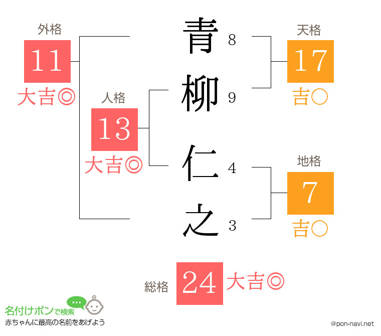 青柳 仁之さんの姓名判断結果