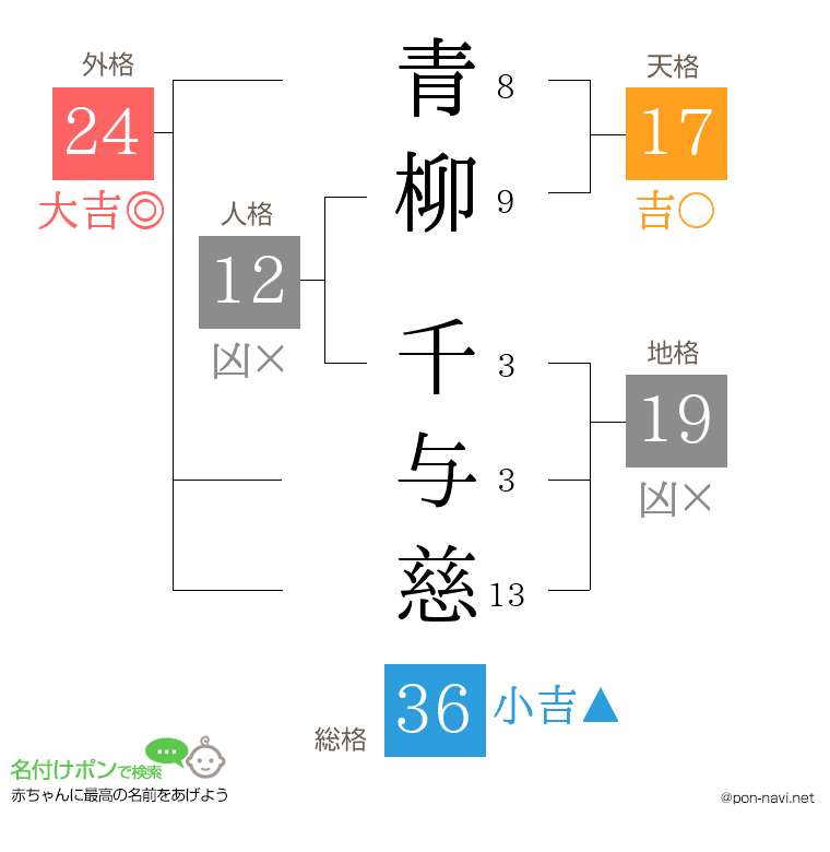 青柳 千与慈さんの姓名判断結果
