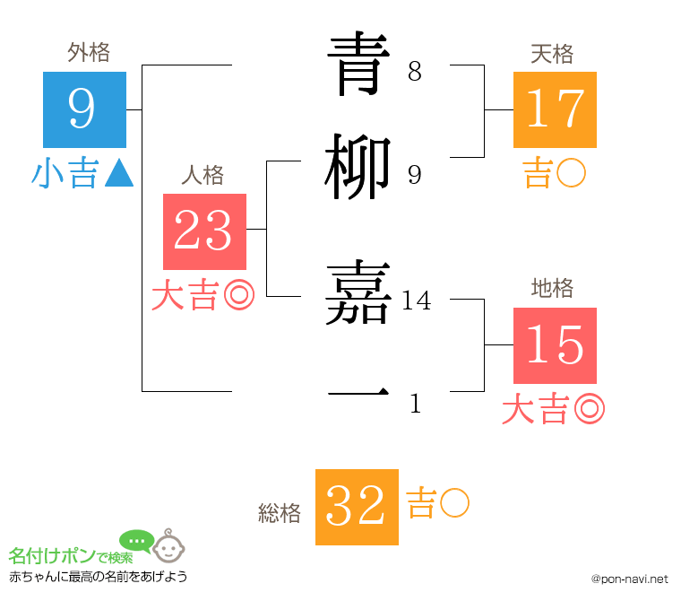 青柳 嘉一さんの姓名判断結果