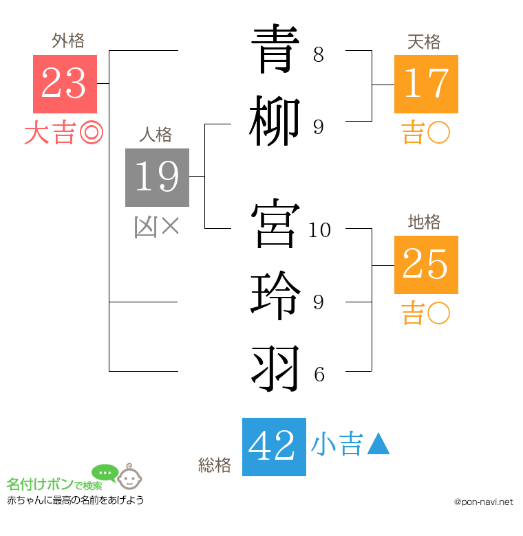 青柳 宮玲羽さんの姓名判断結果
