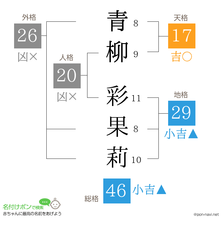 青柳 彩果莉さんの姓名判断結果