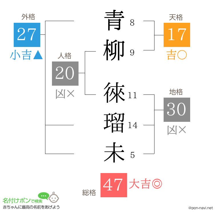 青柳 徠瑠未さんの姓名判断結果