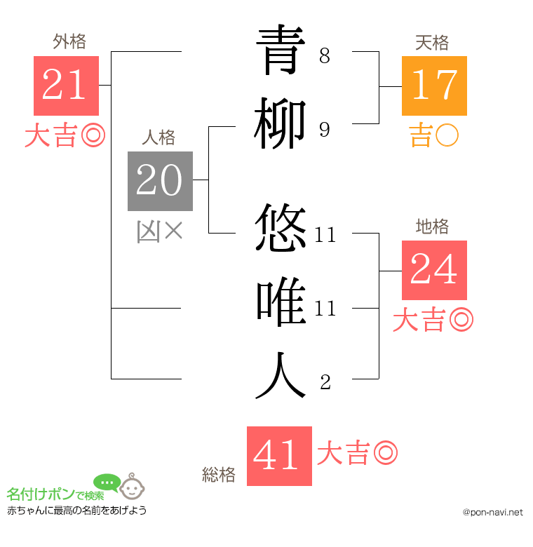 青柳 悠唯人さんの姓名判断結果