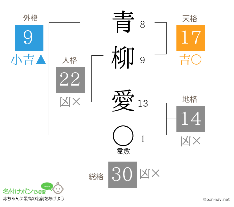 青柳 愛さんの姓名判断結果