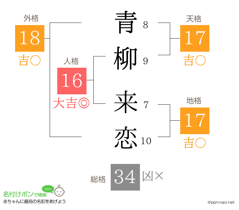 青柳 来恋さんの姓名判断結果