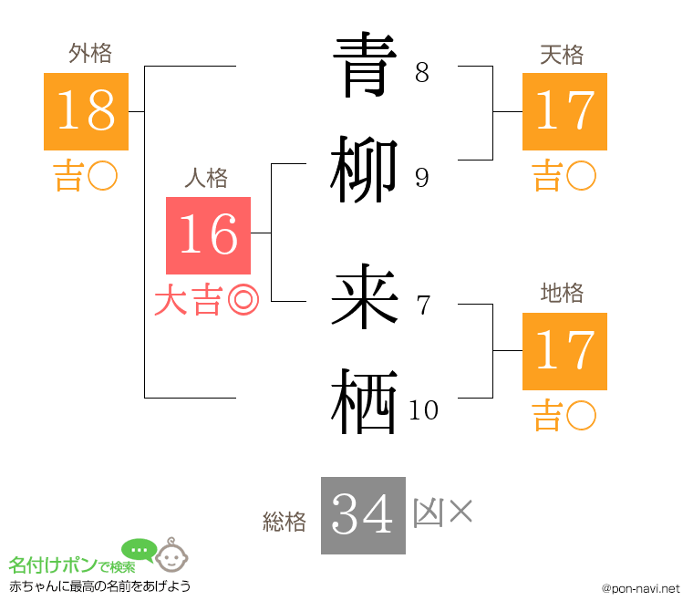青柳 来栖さんの姓名判断結果